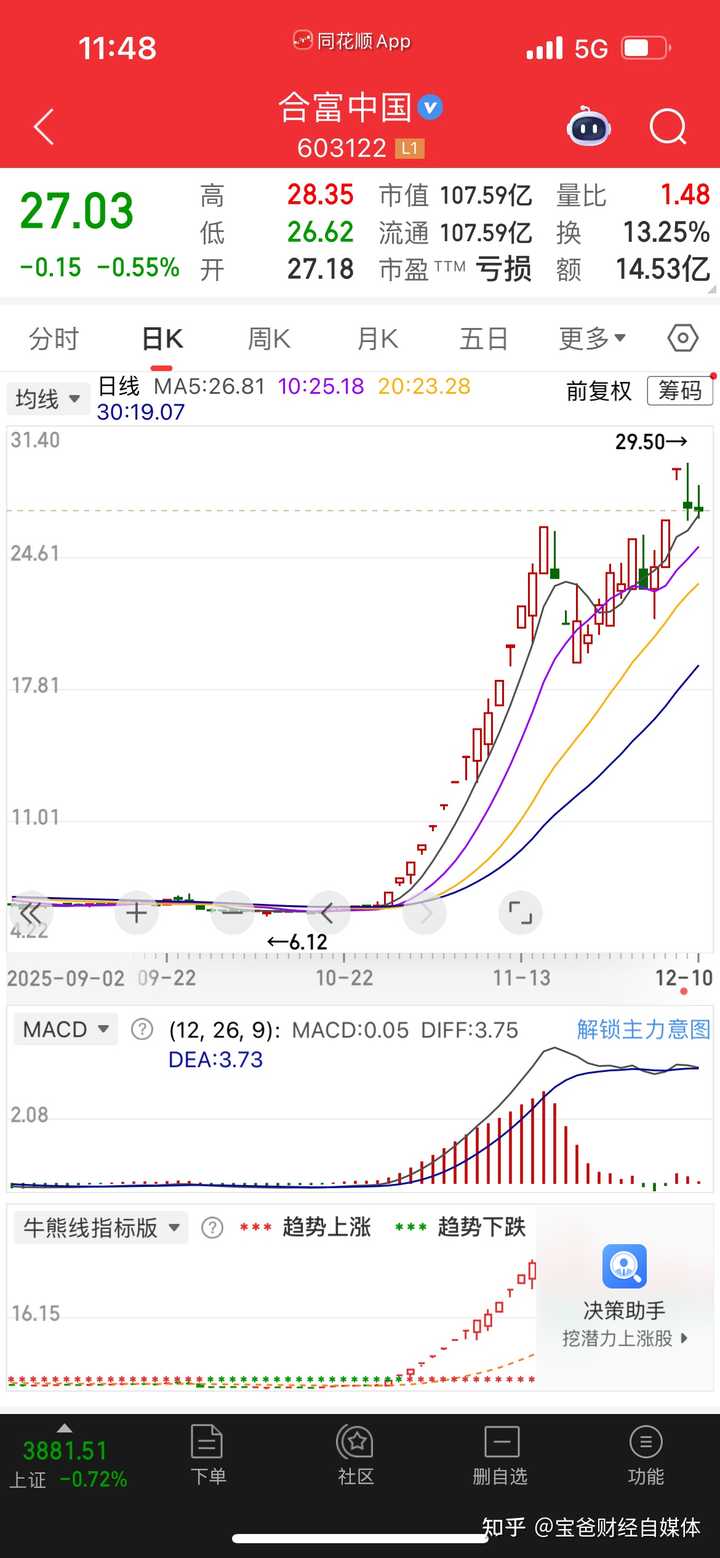 炒股实现财富自由的人吗？他们是怎么样实现的？ - 宝爸财经自媒体的回答- 知乎