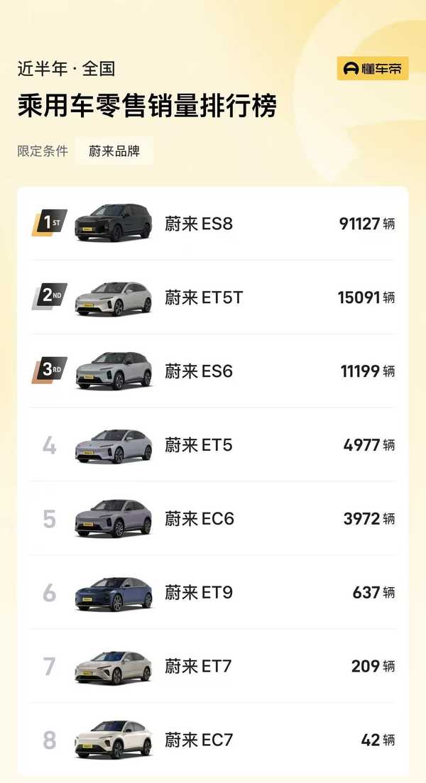 如何看待理想一季度财报，亏损22.9个亿？
