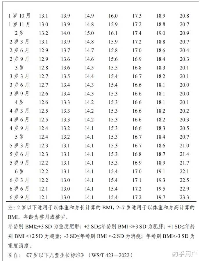如何通过体质指数判断肥胖症?最新标准是什么呢? - 知乎