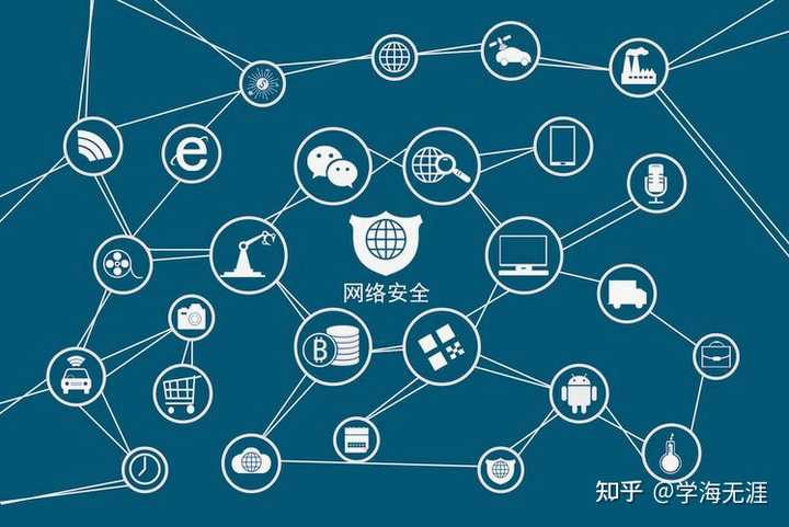 5G 通信传输的安全性如何? - 知乎