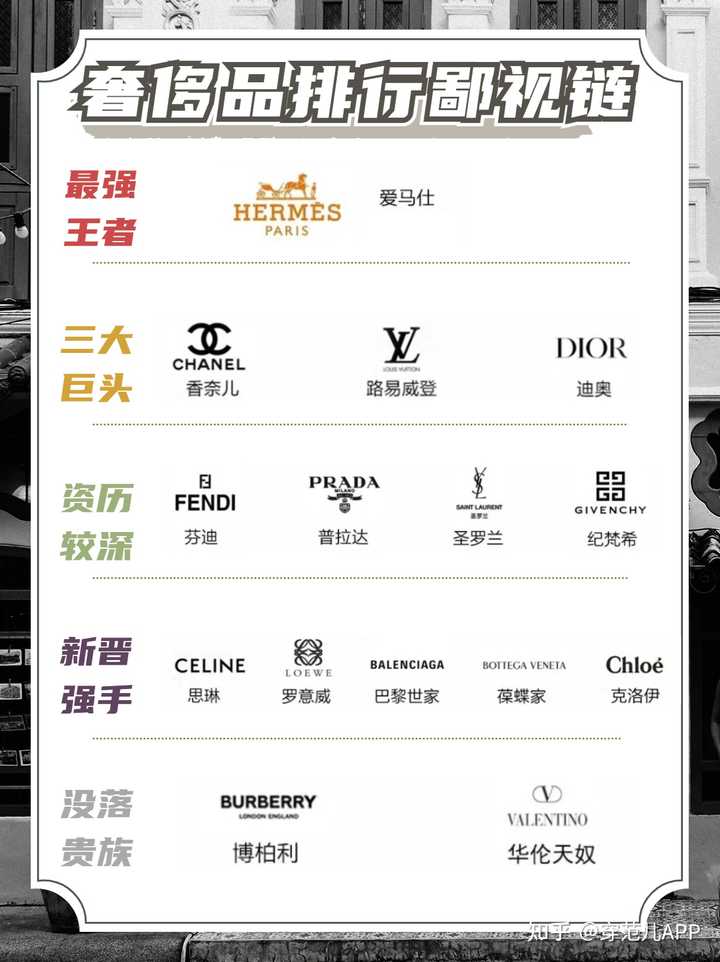 现在奢侈品包包类排名前十的都有什么牌子？ - 知乎