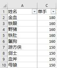 骑马与砍杀2霸主有什么玩点(游戏《骑马与砍杀2:霸主》应该怎么玩?有哪些攻略?) 第144张 骑马与砍杀2霸主有什么玩点(游戏《骑马与砍杀2:霸主》应该怎么玩?有哪些攻略?) 第144张