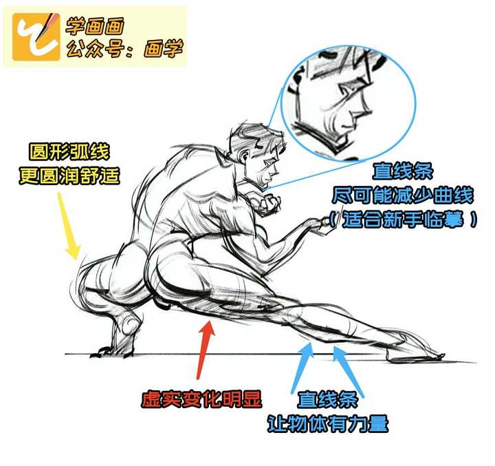 有哪些适合新手临摹的画？ - 知乎