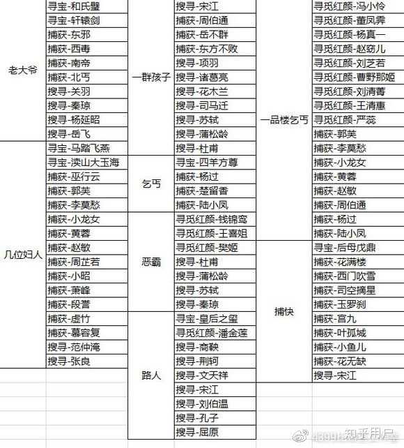 皇帝成长计划2开后宫模式，怎么样能一直玩下去