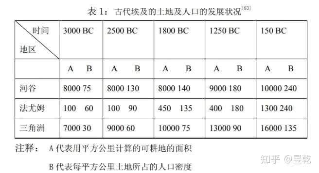 现代尼罗河三角洲农田