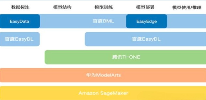有哪些AI算法平台？ - 知乎