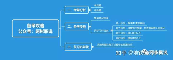 从业证券资格证考试_证券从业资格考试官网报名时间_2022年证券从业资格证报名