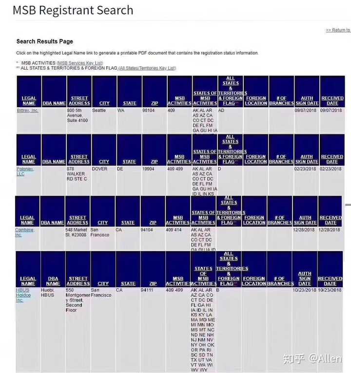 美国MSB牌照申请流程? - 知乎