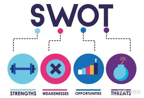 swot分析 优势_甜品店swot分析优势_人力资源竞争优势分析swot