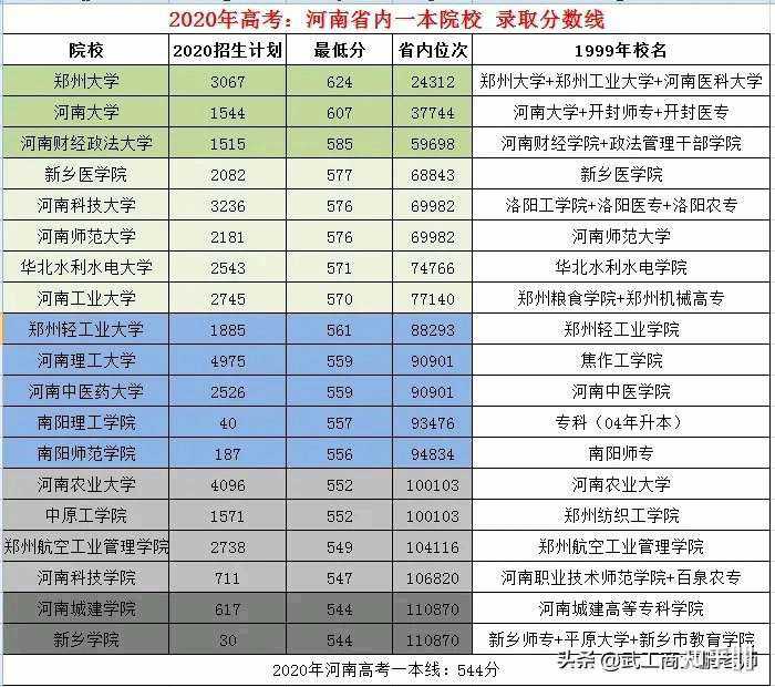 河南理工大學全國排名_河南的理工大學排名_河南理工類排名