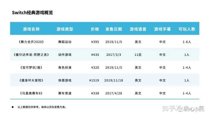 ppt表格上下居中