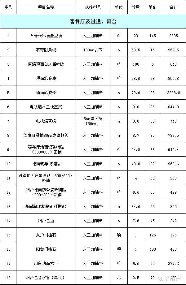 装修 80 平左右的房子需要多少钱? - 知乎