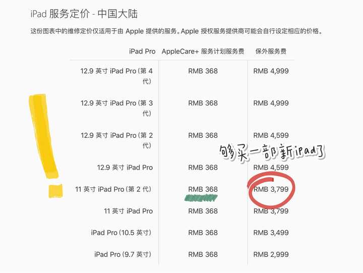 iPad的AppleCare+和Apple pencil的ac+是怎么算的？ - 开朗先森的回答- 知乎