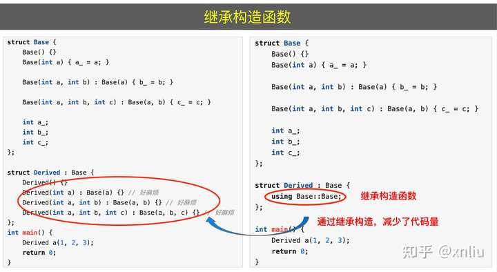 C++ 有哪些基础知识点? - 知乎