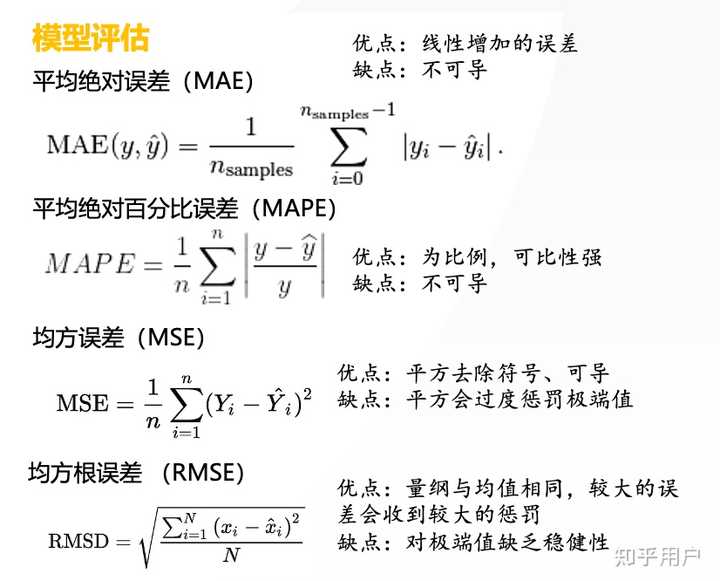 关于高次多项式拟合,R2怎么求? - 知乎