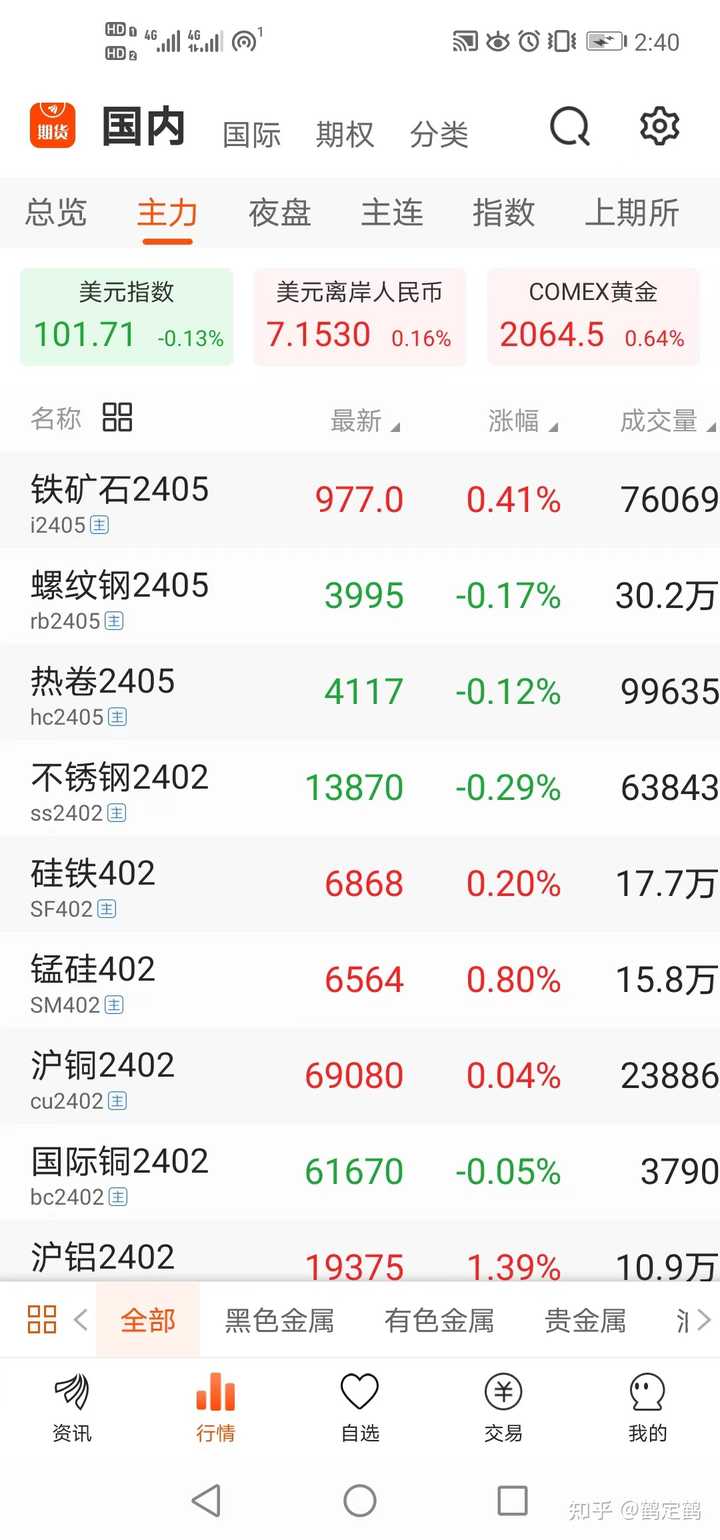 期货交易推荐用什么软件？ - 知乎