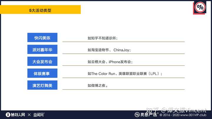 如何写出一份优秀的活动策划与执行方案? - 知乎