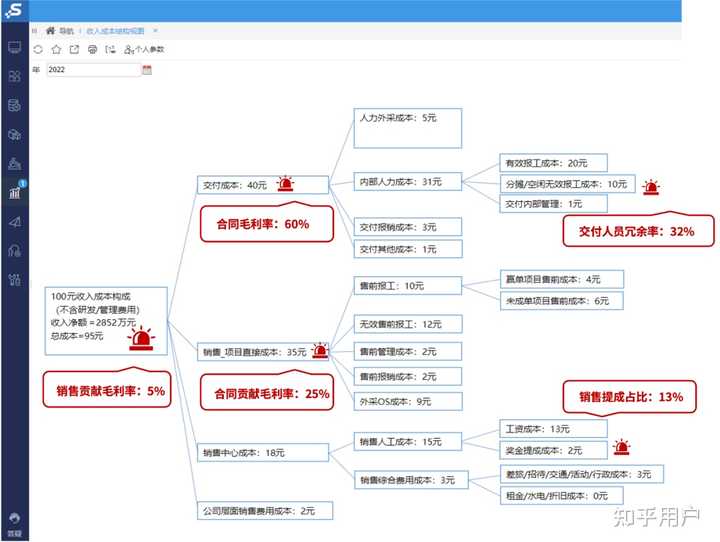 什么是降本增效?企业如何实现降本增效? - 知乎
