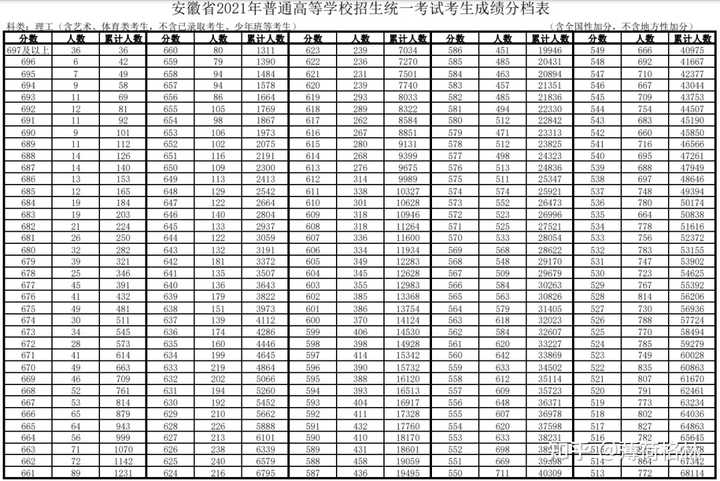 安徽高考录取结果公布时间几点_安徽高考录取结果公布时间_安徽高考录取查询具体时间