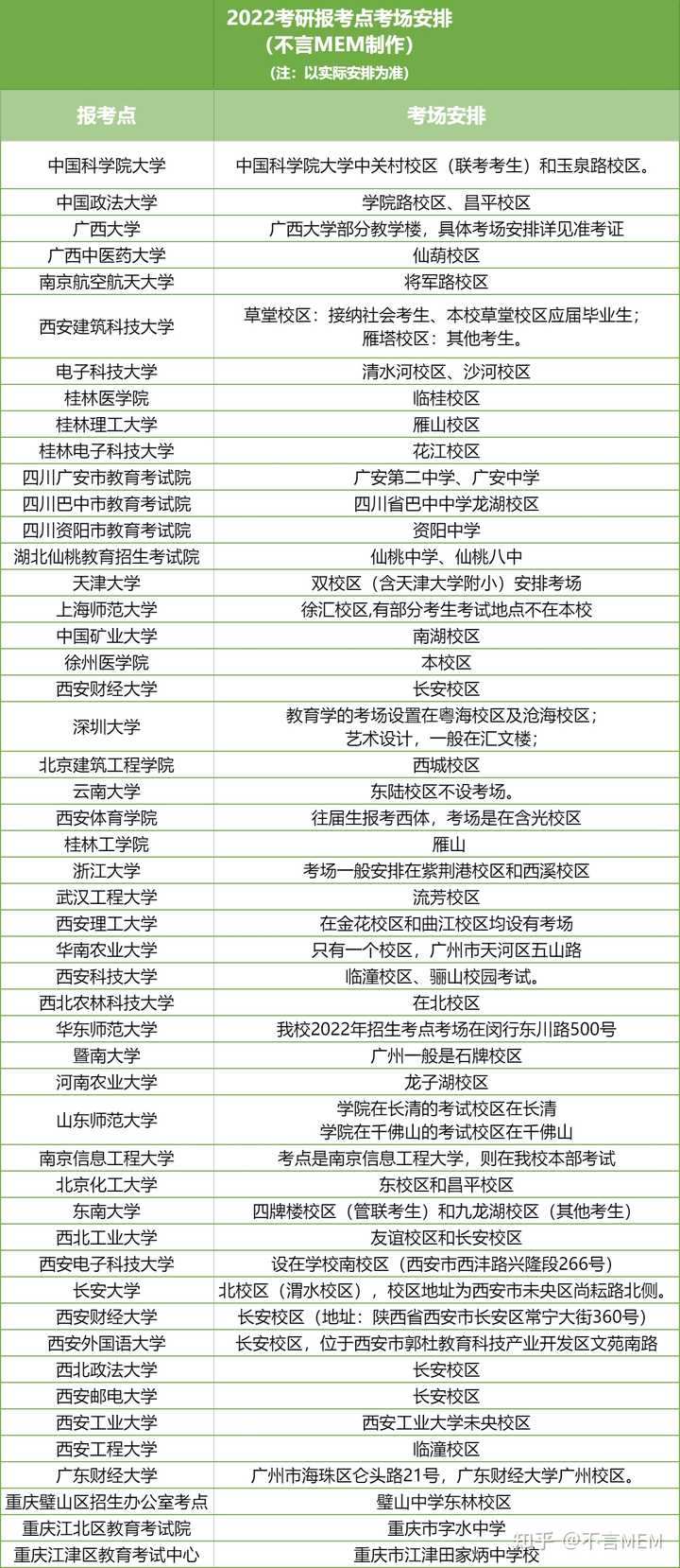 请问考研的考场是怎么安排的? - 知乎