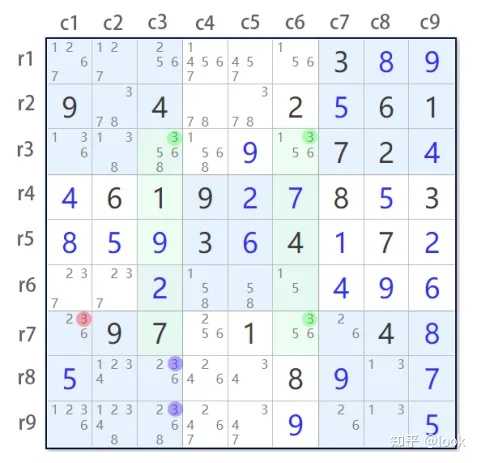 对于高阶难度的数独游戏,有哪些解题思路和技巧? - 知乎