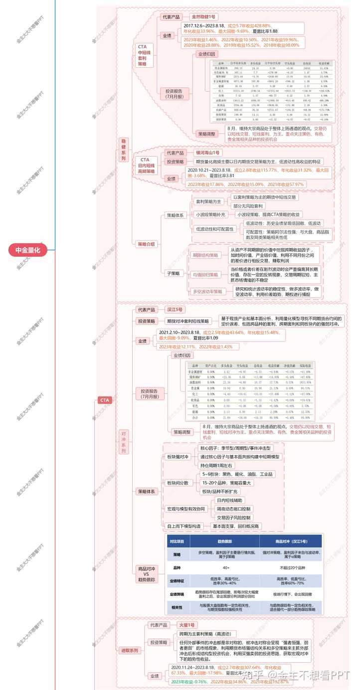 中金量化这家公司靠谱吗？ - 知乎