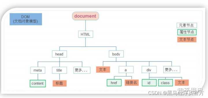 Web API与Javascript API之间有什么区别？ - 知乎