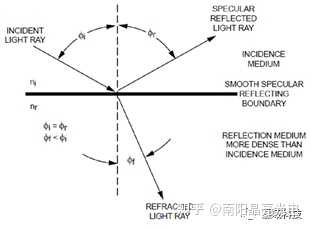 导光棒如何导光? - 知乎