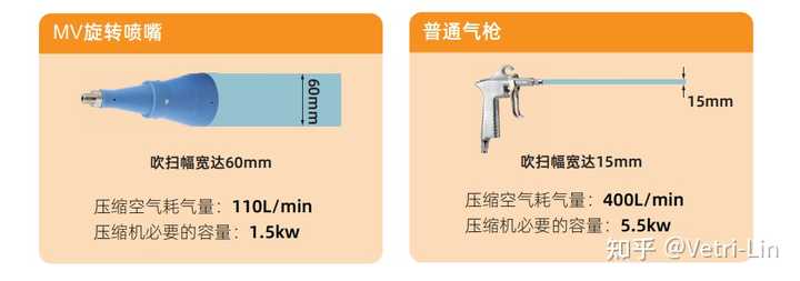 风刀的结构原理和设计理念有几种? - 知乎