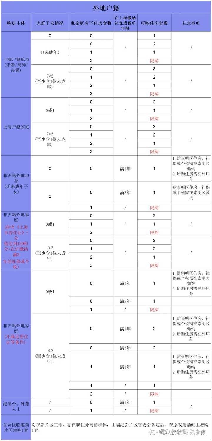 想咨询一下,二手房交易过程的问题,具体如下? - 知乎