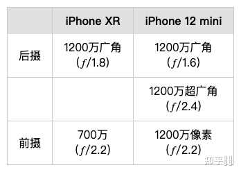 收購iPhone12mini