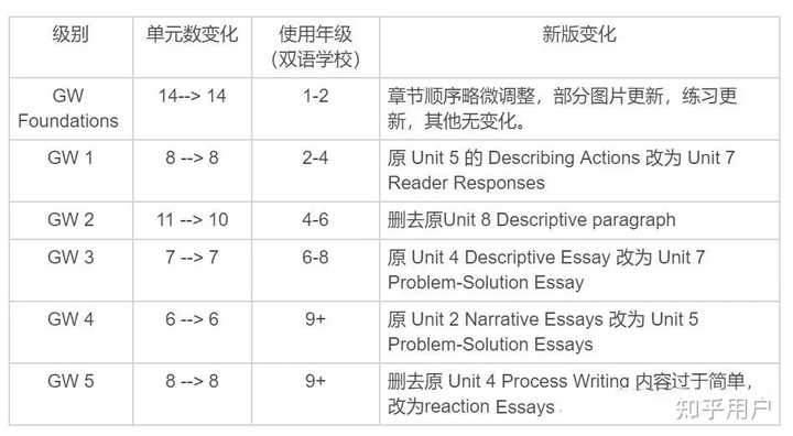 Grand Style Writing Examples 如何正确使用great writing? - 知乎