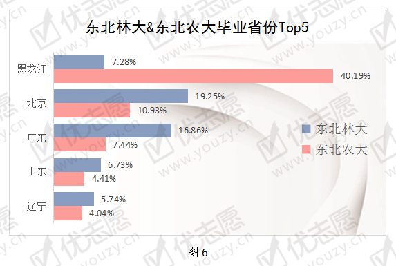 东北的林业大学排名_东北林业排名多少_东北林业大学全国排名