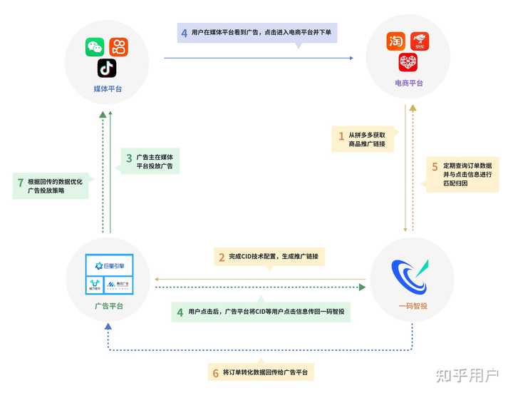 什么是cid? - 知乎
