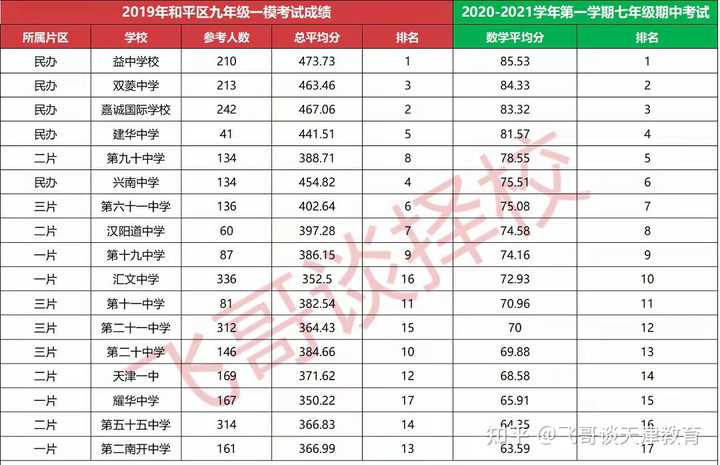 天津中营小学小升初情况_天津中营小学报名时间_天津中营小学