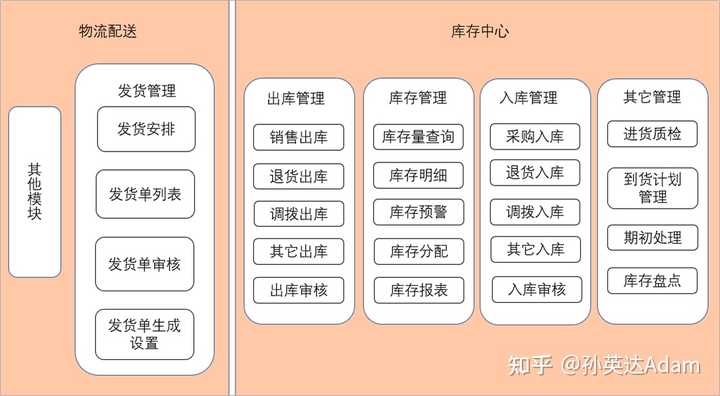 一、优秀的WMS仓库管理系统应该是如何运作的？