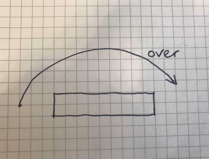 during、over、in 这三个词在表时间时候的区别是什么? - 知乎