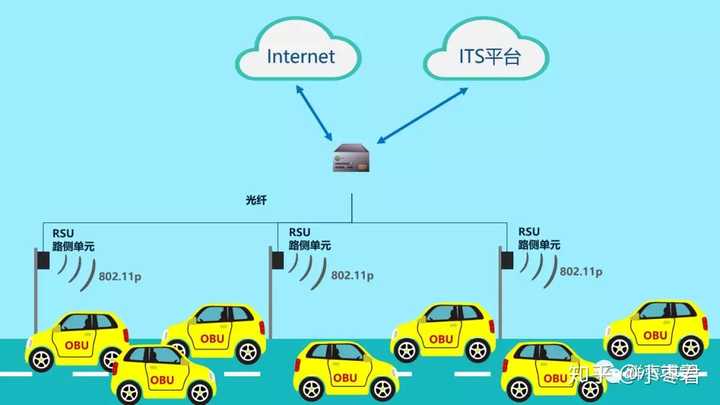 什么是车联网？ 知乎