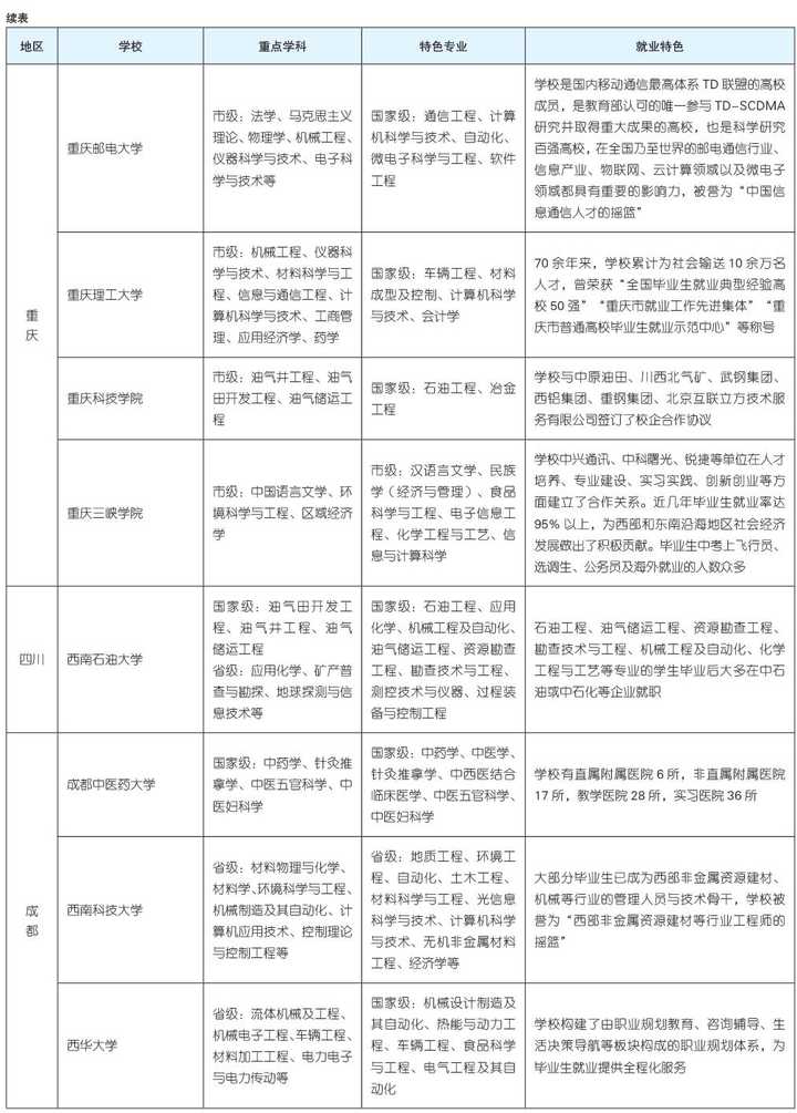 文科二本大学有哪些专业比较好_文科二本大学有哪些_文科二本大学有哪些学校公办