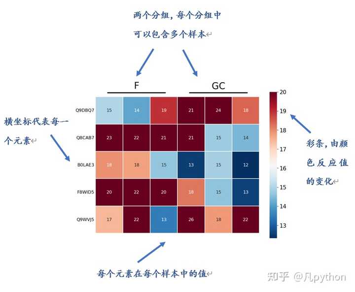 如何用Python画出好看的热图（Heatmap）？ - 知乎