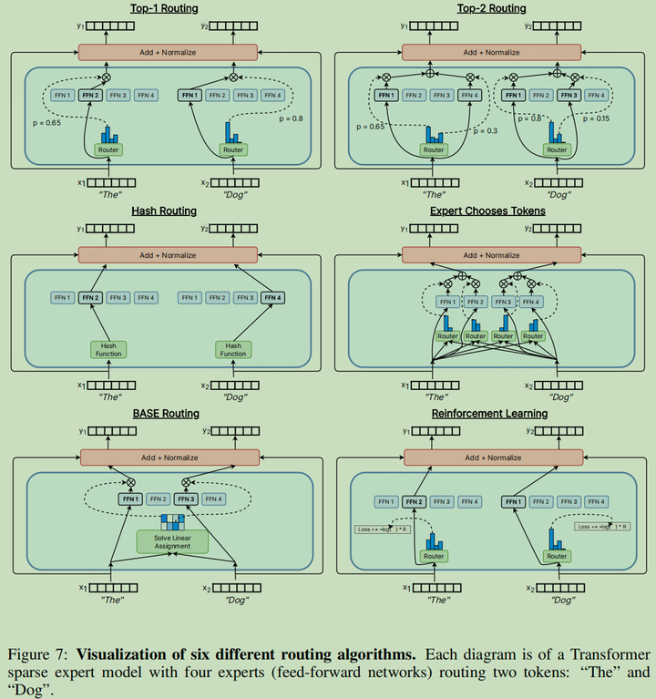 混合专家模型MoE? - 知乎