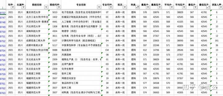 四川省高考分数线出来了2024_今年高考四川省分数线_四川省高考分数线出来了2024