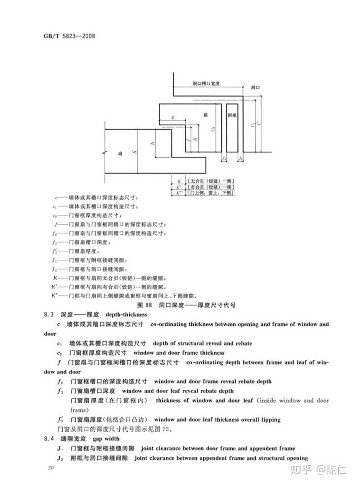 国标门尺寸是包括门框吗? - 知乎