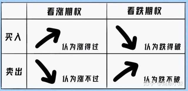 期权是什么?怎么操作期权? - 知乎