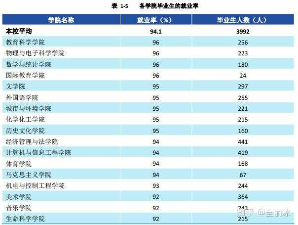 湖北师范学院招生计划_湖北师范学院招生网_湖北师范学院招生办