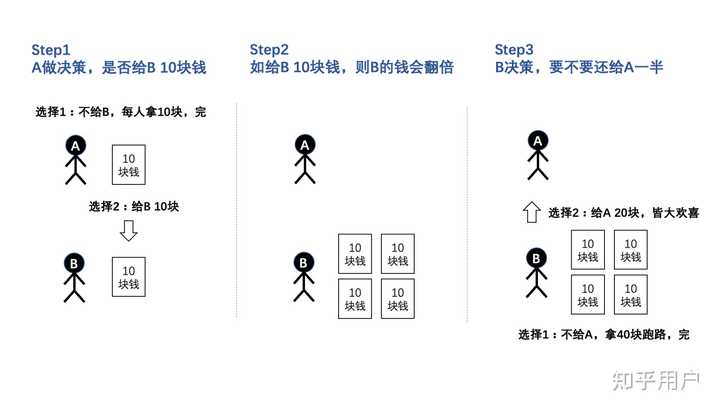 从心理学的角度如何看待“报复”? - 知乎