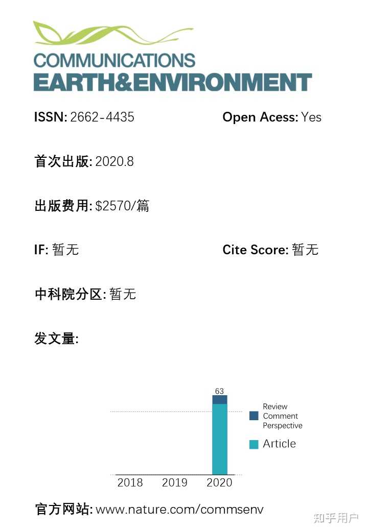 nature-communications