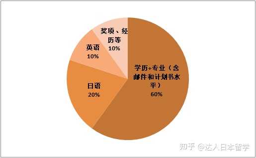 日本留学吧百度贴吧_日本留学论坛推荐_日本留学论坛