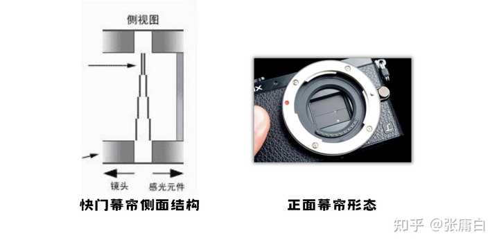 相机快门的工作原理是什么? - 知乎