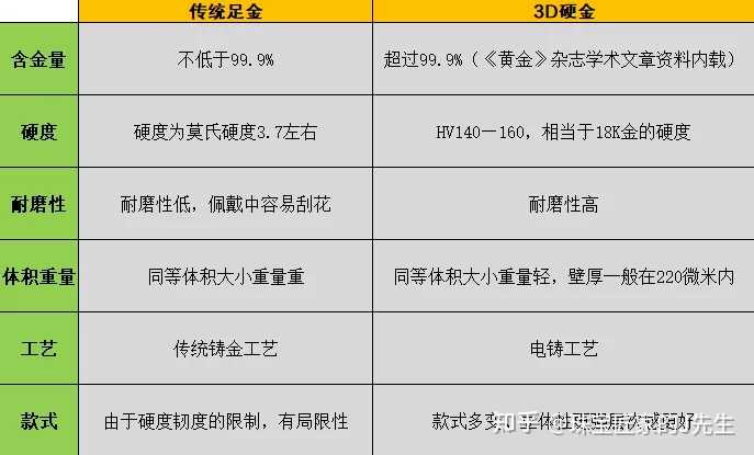 k金多少钱一克?18K金是黄金吗? - 知乎
